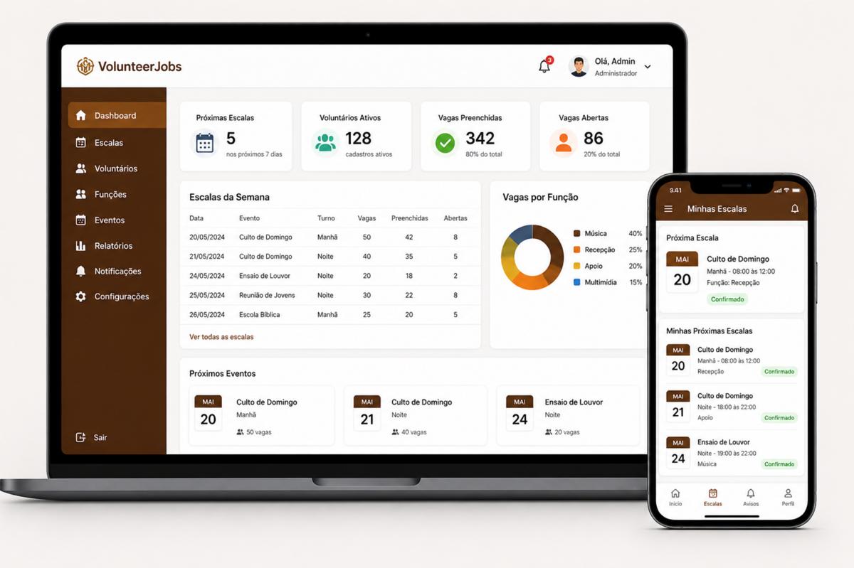 Dashboard do VolunteerJobs